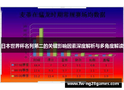 日本世界杯名列第二的关键影响因素深度解析与多角度解读
