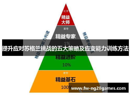 提升应对苏格兰挑战的五大策略及应变能力训练方法 提升应对苏格兰挑战的五大策略及应变能力训练方法