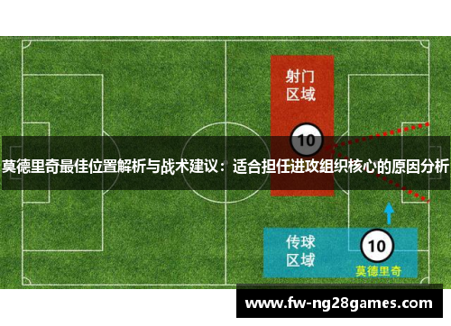 莫德里奇最佳位置解析与战术建议：适合担任进攻组织核心的原因分析