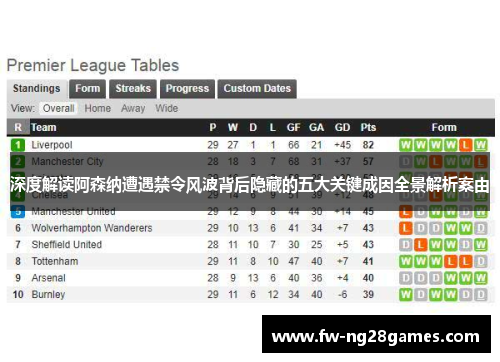 深度解读阿森纳遭遇禁令风波背后隐藏的五大关键成因全景解析案由