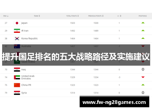 提升国足排名的五大战略路径及实施建议 提升国足排名的五大战略路径及实施建议