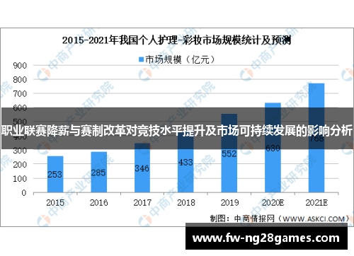 职业联赛降薪与赛制改革对竞技水平提升及市场可持续发展的影响分析