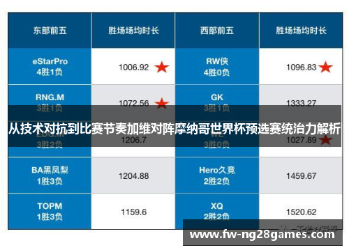 从技术对抗到比赛节奏加维对阵摩纳哥世界杯预选赛统治力解析